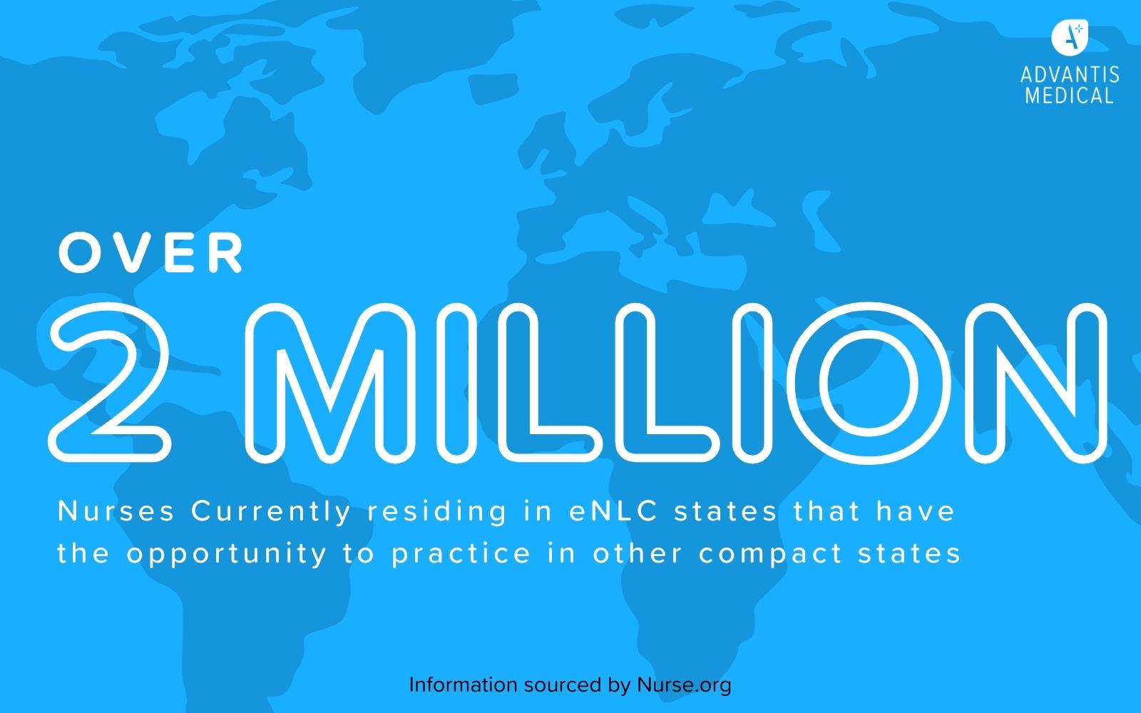 Comprehensive Guide to Nursing Compact States 2021/2022